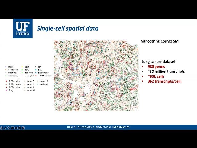 Graph Artificial Intelligence for Multi-Modal Biomedical Data