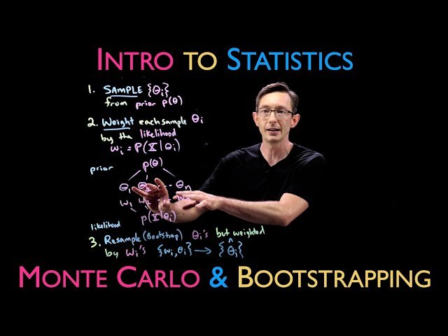 Monte Carlo Sampling and Bootstrapping in Bayesian Inference