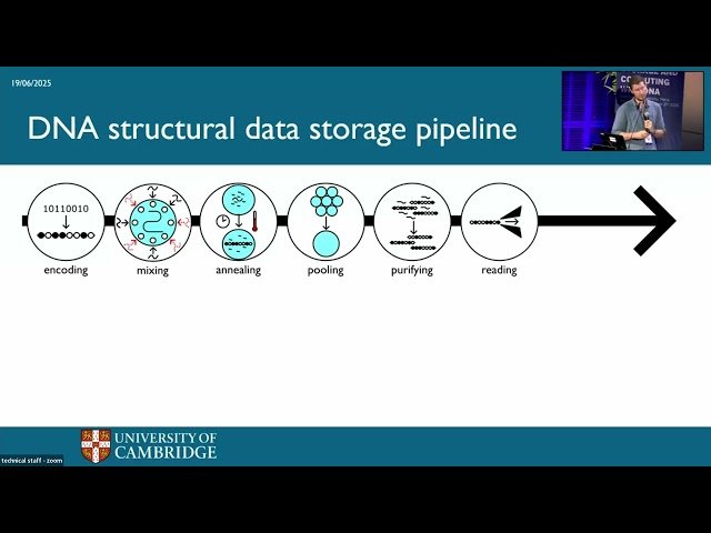 Controlled Competition of DNA Strands Reduces Errors During Writing Bits for Nanostructural DNA Data