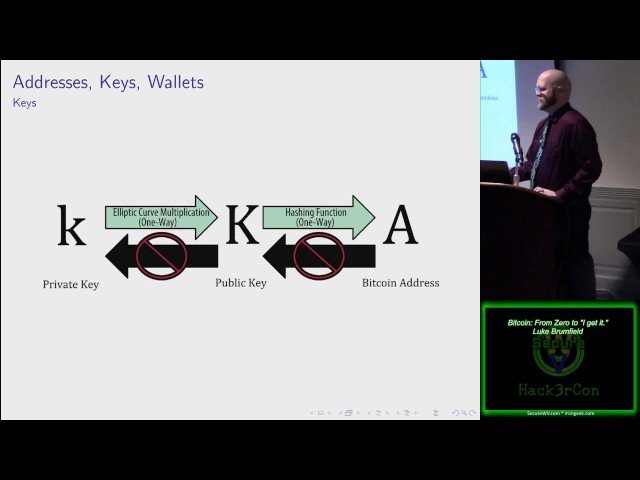 Bitcoin From Zero to I Get It