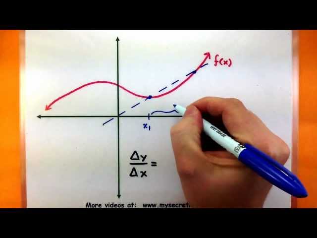 Limits of Functions - Average Rate of Change and Limit Laws