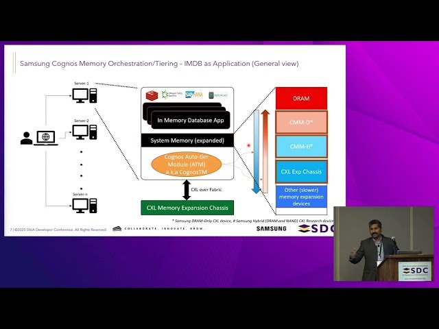 Compute Express Link (CXL) as Scalable and Highly Cost Effective Memory Architecture