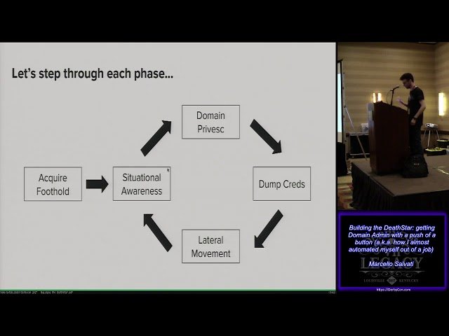 Building the DeathStar - Getting Domain Admin with a Push of a Button - AKA How I Almost Automated