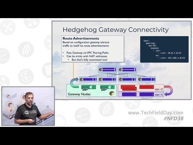 Hedgehog Transit Gateway Demonstration
