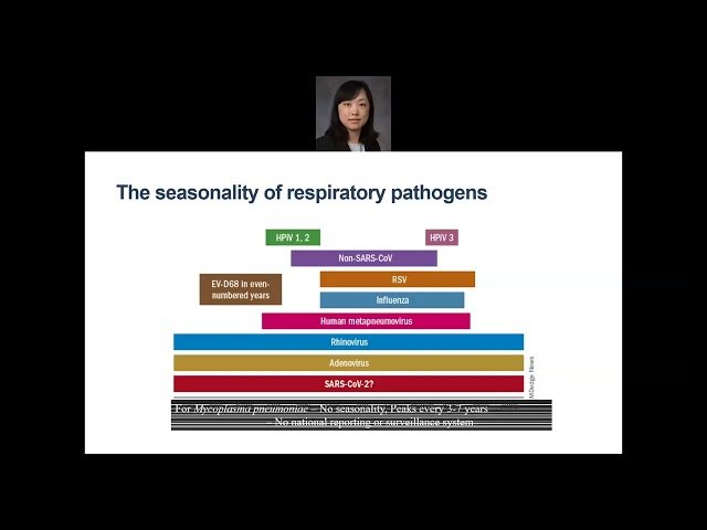 Mycoplasma Pneumoniae in the Post COVID-19 Era - Diagnostic Challenges and Rising Macrolide Resistance