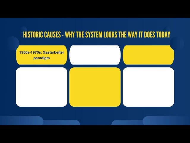 Integration 2.0 - Why the Old System in Germany Fails
