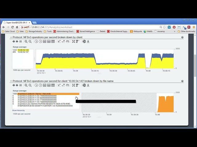 Mastering Oracle ZFS Storage Analytics with DTrace