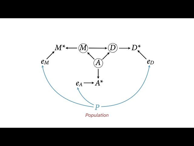 Statistical Rethinking - Measurement Models - Lecture B07