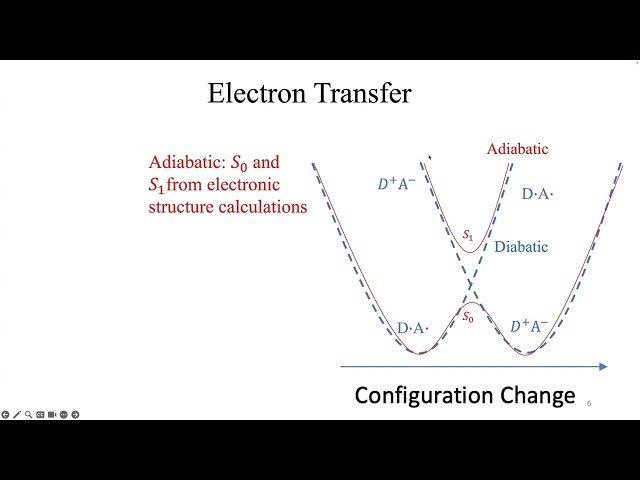 Constrained CASSCF and Tight-Binding Calculations in Q-Chem