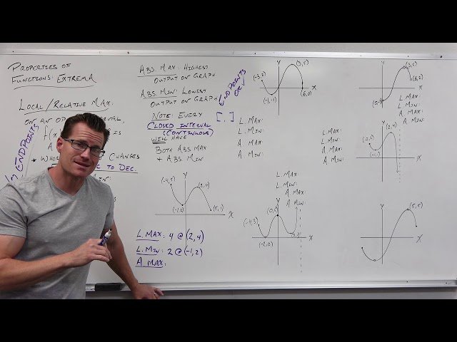 Properties of Functions - Extrema