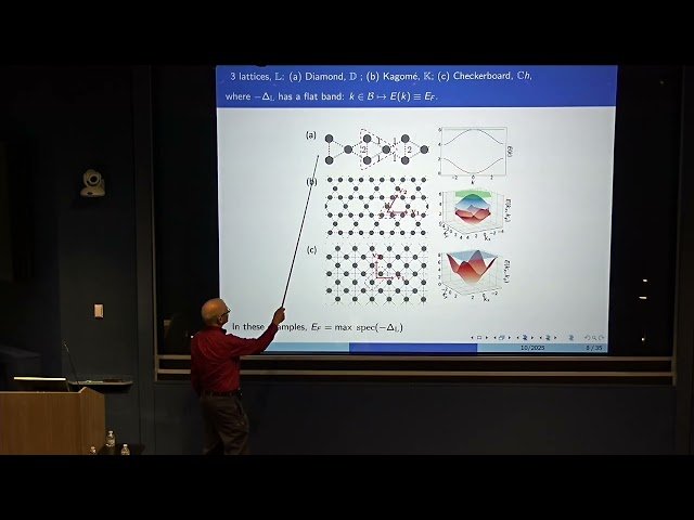 Stability Theory of Flat Band Solitons in Nonlinear Wave Systems