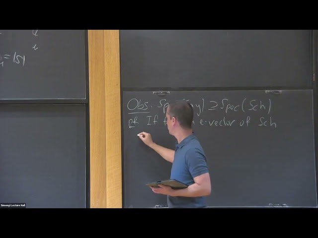 Aldous-type Spectral Gaps in Unitary Groups - Part I