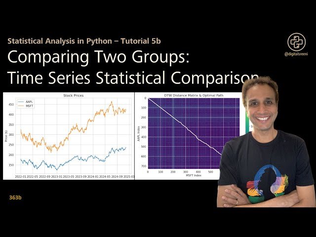 Time Series Statistical Comparison - When Data Points Aren't Independent