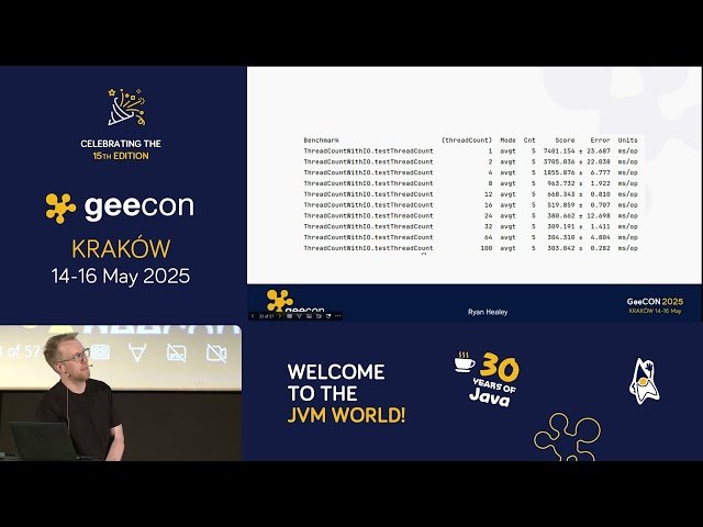 What's the Best Number of Threads?