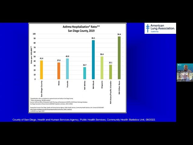 Understanding Asthma and How to Breathe Easier