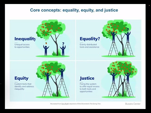 Introduction to Energy Equity and Just Transitions