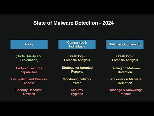 From Pegasus to Predator - The Evolution of Commercial Spyware on iOS