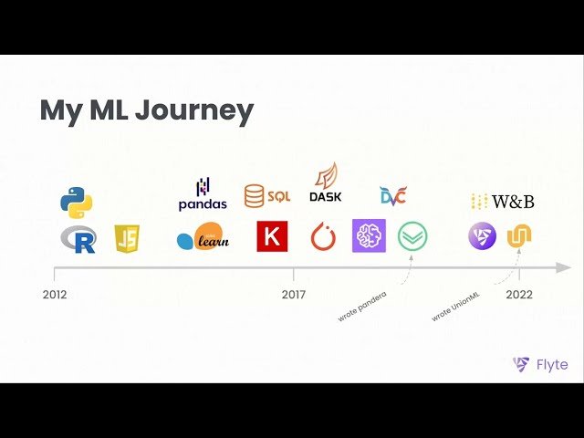 The Fundamentals of Type-safe, Reproducible, and Scalable Data Pipelines
