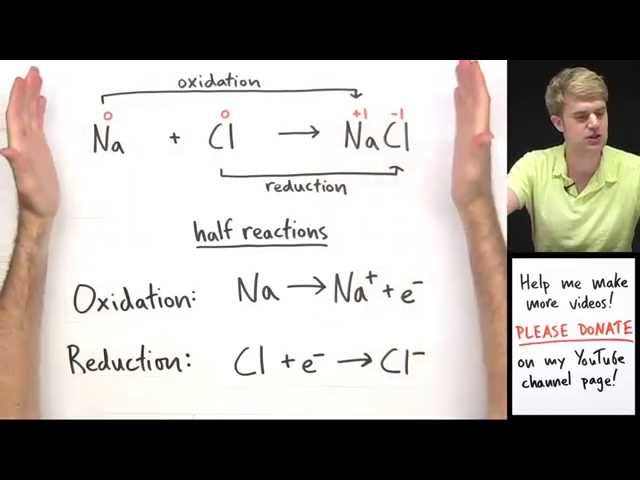 Oxidation Reduction (Redox) Reactions