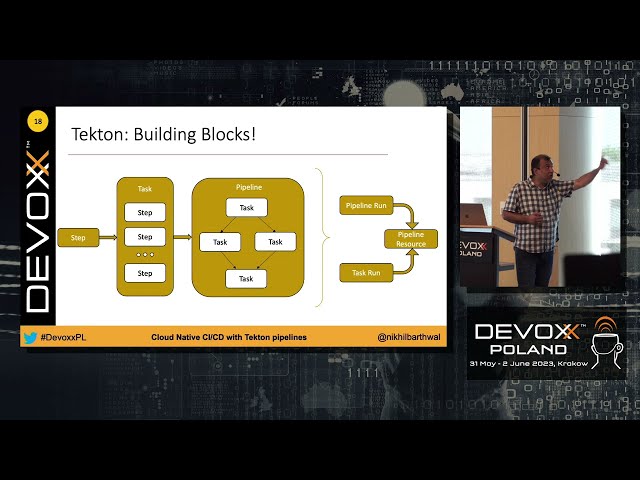 Cloud Native CI/CD with Tekton Pipelines