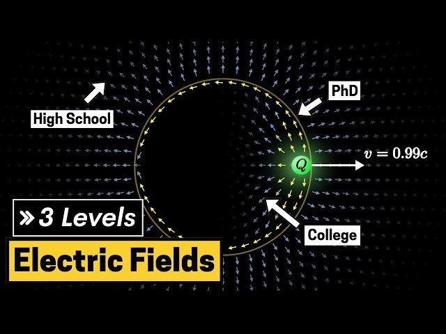 What Happens When an Electric Charge Approaches the Speed of Light