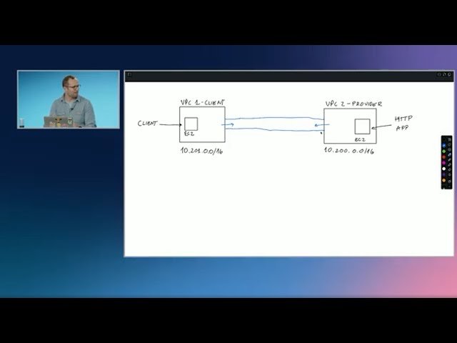 Building Scalable, Secure, Global Connectivity with AWS Networking