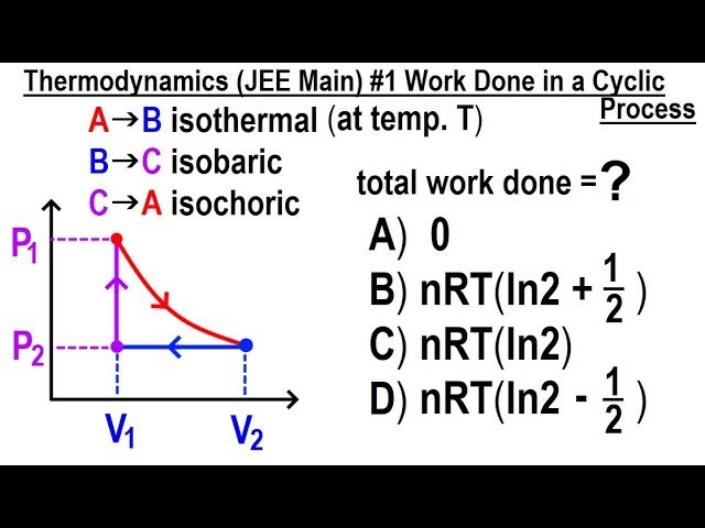 JEE Main Physics - Thermodynamics