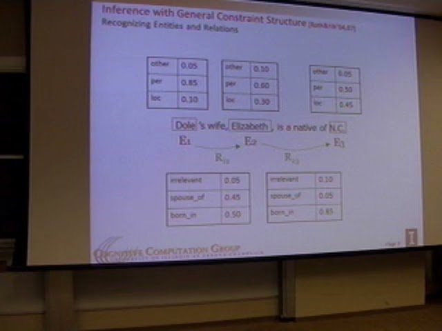 Constrained Conditional Models - Integer Linear Programming Formulations for Natural Language Processing