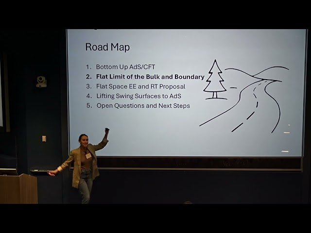 Lifting Swing Surfaces to AdS