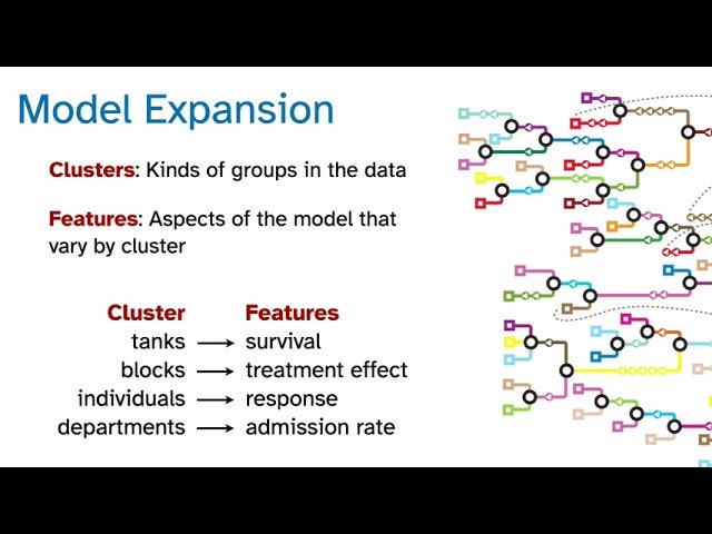 Statistical Rethinking 2026 - Multilevel Model Expansion - Lecture B02