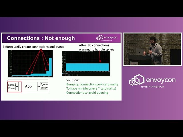 Envoy at Netflix - Scaling Service Mesh Infrastructure