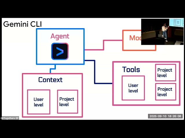 End-to-End AI Agent Workflow with Gemini CLI and Docker MCP Gateways Models