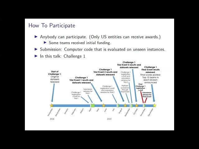 Large-scale Optimization for Power Systems