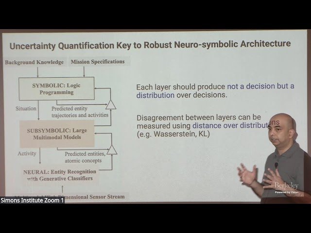 Theoretical Aspects of Trustworthy AI