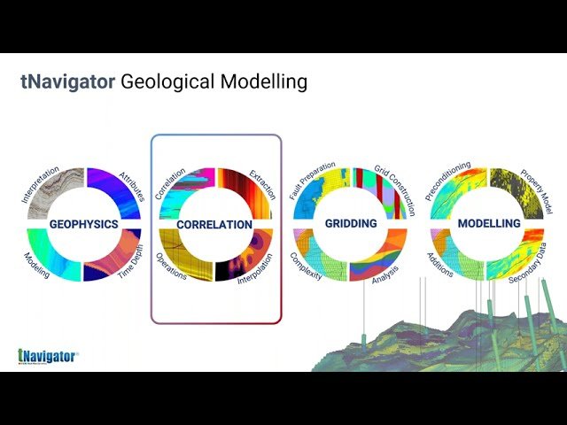 Petrophysics - Integration for Accurate Reservoir Characterisation