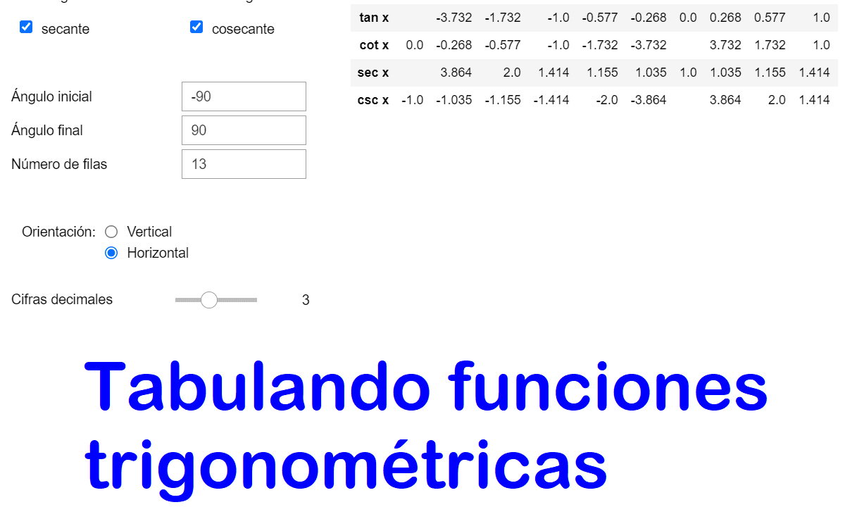 Tabulando funciones trigonométricas con Python