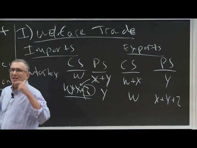 International Trade: Welfare and Policy - Lecture 19