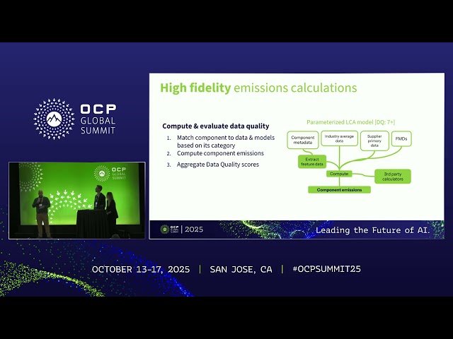 From Component to Fleet - An Open Sourced Methodology for IT Carbon Accounting at Scale