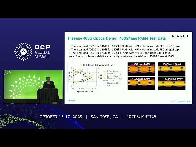 400G Optics - Choices, Challenges, and Opportunities