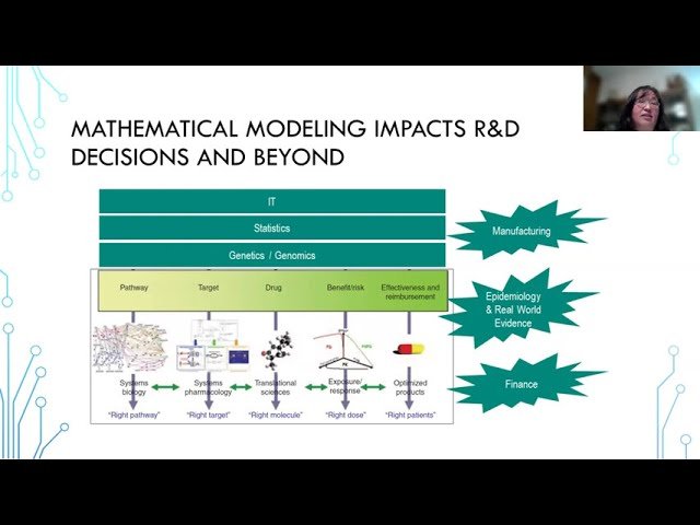 Modeling Informed Drug Development