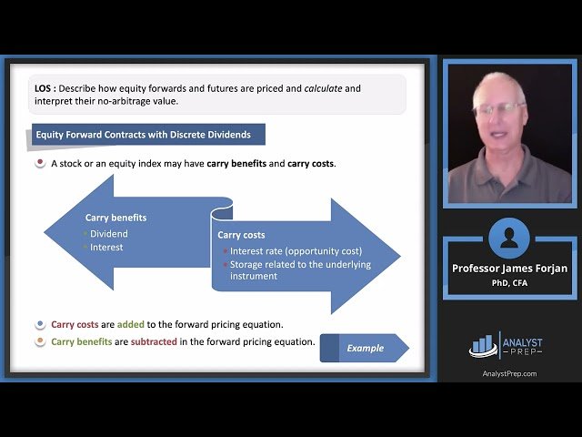 Pricing and Valuation of Forward Commitments - 2025 Level II CFA Exam Derivatives Module 1