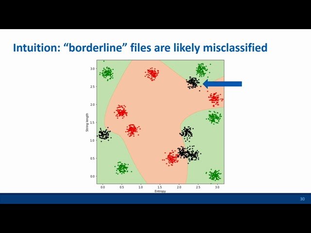 Measuring the Speed of the Red Queen's Race - Adaption and Evasion in Malware