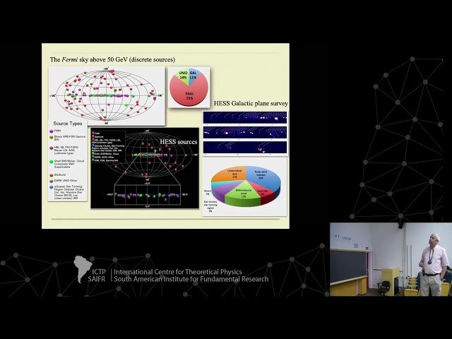 Very-High Energy Galactic Sources II - Lecture 2