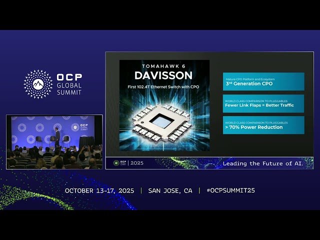 Scale Out Networks and Scale Up Architectures with Co-Packaged Optics