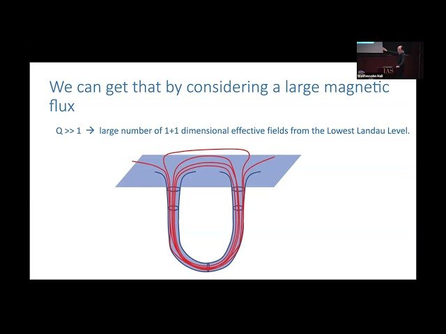 2+1 Dimensional QED in a Magnetic Field