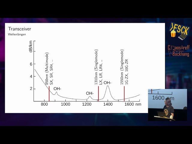 Wie das Licht in die Faser kommt - FSCK 2025