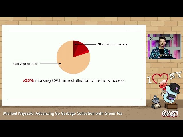 Advancing Go Garbage Collection with Green Tea