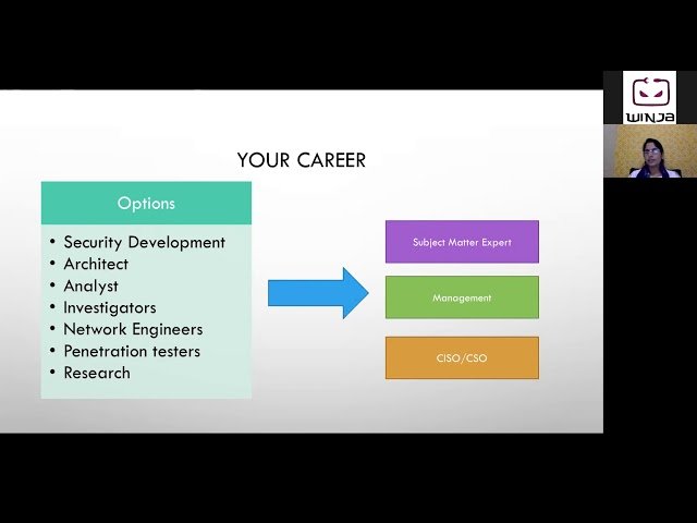 Career Opportunities in Information Security