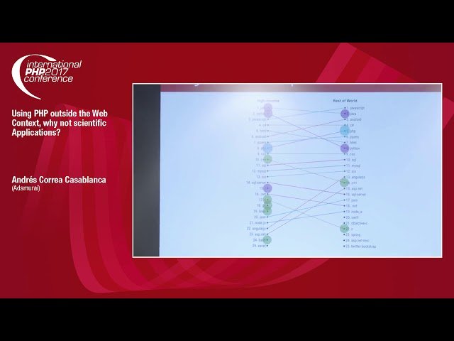 Using PHP Outside the Web Context