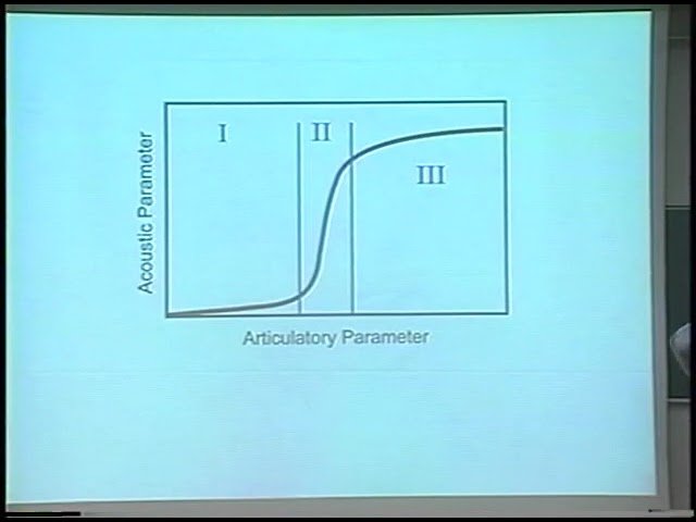 A Feature-Based Model of Human Lexical Access